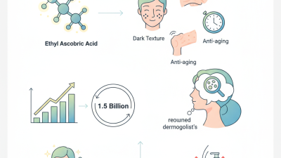 What are the Benefits of Ethyl Ascorbic Acid for Skin?