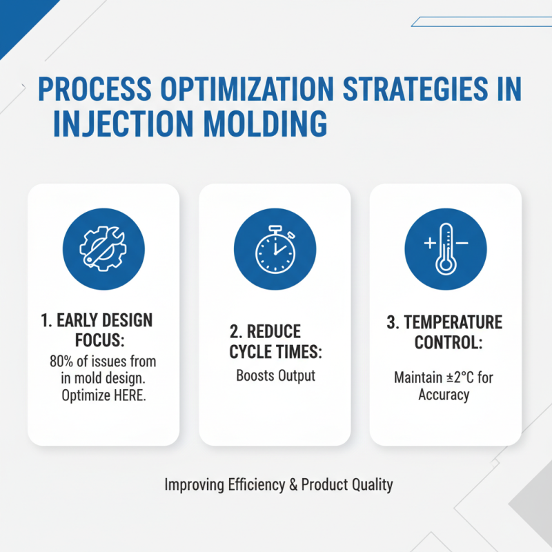 2026 Best Practices for Plastics Injection Molding Techniques?