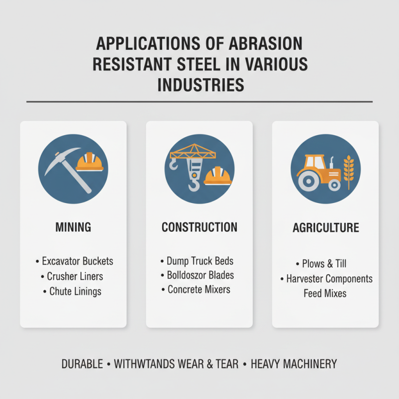 How to Choose the Best Abrasion Resistant Steel for Your Project?