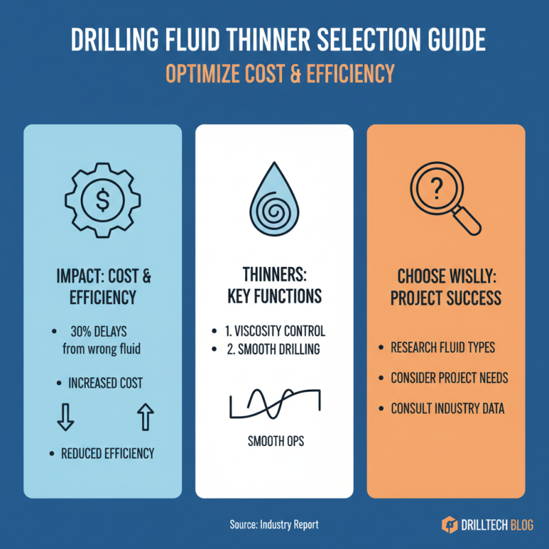 China Top Cheap High-Quality Drilling Fluid Thinner for Your Projects?