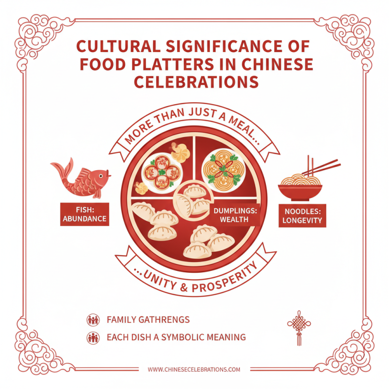 China Top Food Platters What to Try and Where to Find Them?