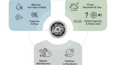 Bathroom Extractor Fan Tips for Better Air Quality?