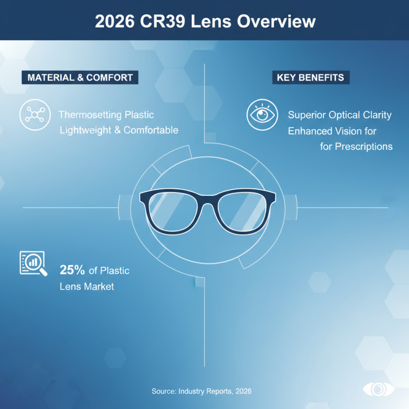 2026 Best Cr39 Lens Reviews and Buying Guide?