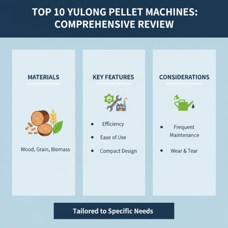 Top 10 Yulong Pellet Machines and Their Benefits for You?