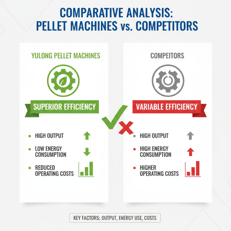 Top 10 Yulong Pellet Machines and Their Benefits for You?