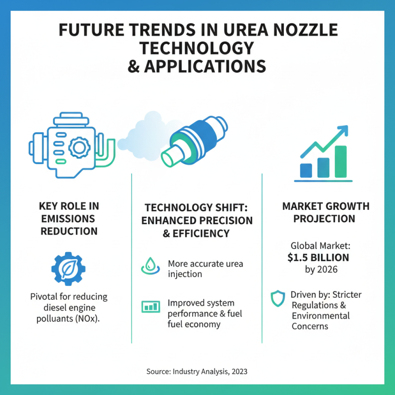 What is a Urea Nozzle and How Does It Work?