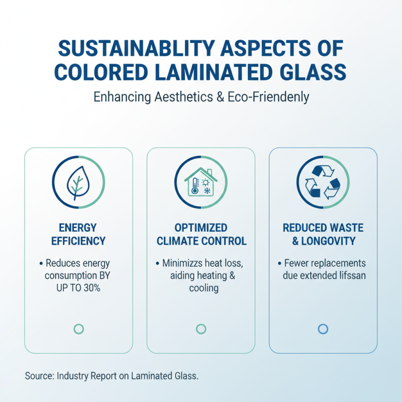 Top 10 Benefits of Colored Laminated Glass for Your Home?