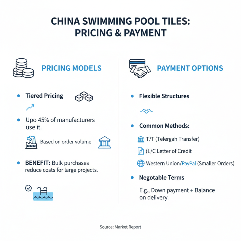 How to Choose the Best China Swimming Pool Tiles Manufacturer for Your Needs?