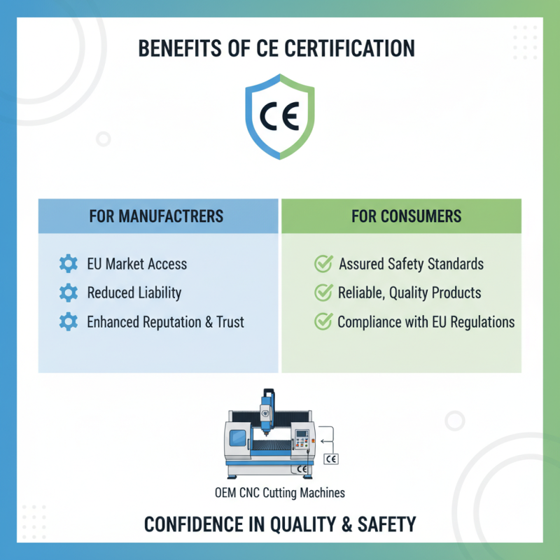 Why Choose CE Certification for OEM CNC Cutting Machine Quotes?