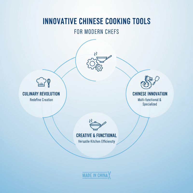 China Best Kitchen Cooking Tools for Your Culinary Needs?