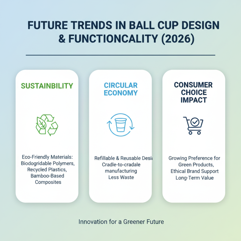 What are the Best Ball Cups for 2026?