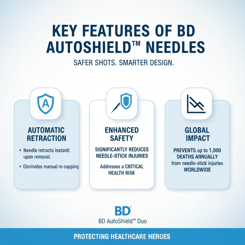 Top 10 Bd Autoshield Needles Features and Benefits Explained?