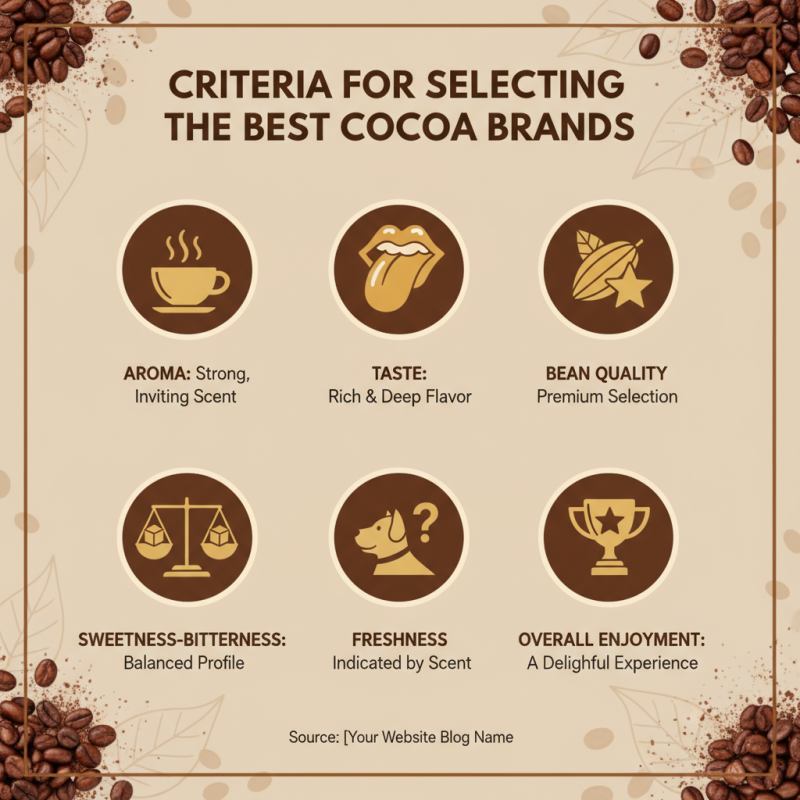 10 Best Cocoa Brands You Need to Try Today?