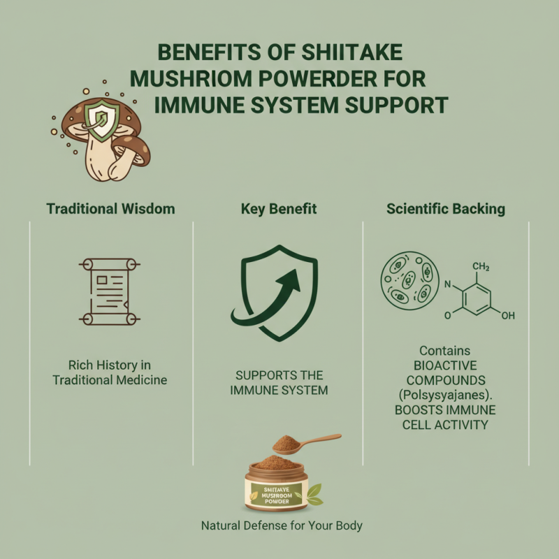 Benefits of Shiitake Mushroom Powder for Health and Cooking?