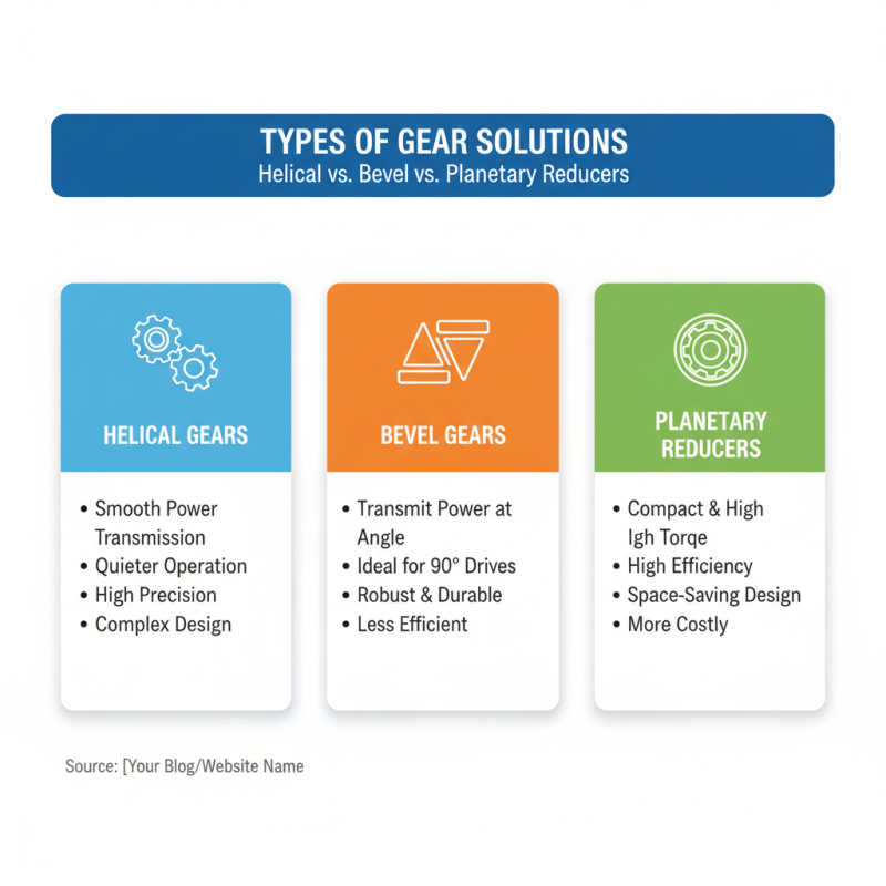 China Best OEM Wholesale Speed Reducer Gear Solutions for Efficient Machinery?
