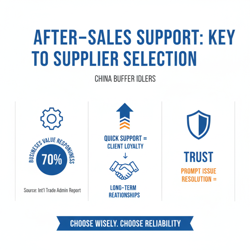 How to Choose the Best China Buffer Idlers Supplier for Your Business?