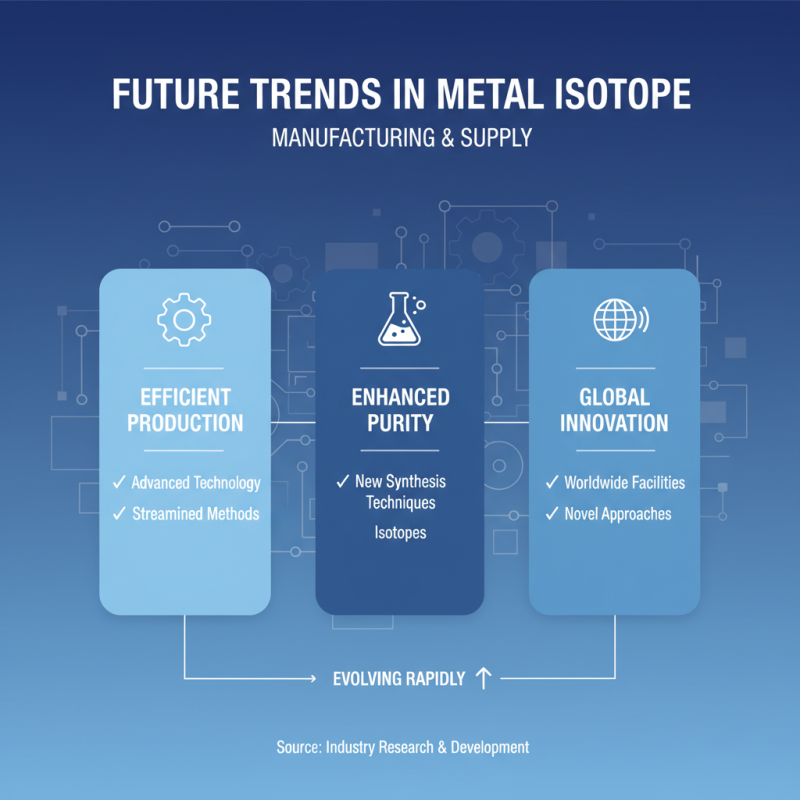 Top Famous Best Metal Isotope Factories Around the World?