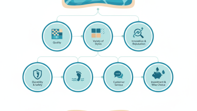 How to Choose the Best China Swimming Pool Tiles Manufacturer for Your Needs?