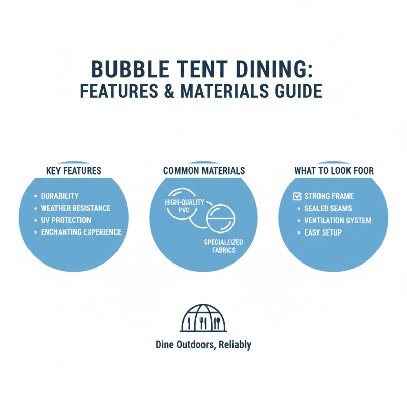 How to Buy Famous Bubble Tent Dining Products in 2026?