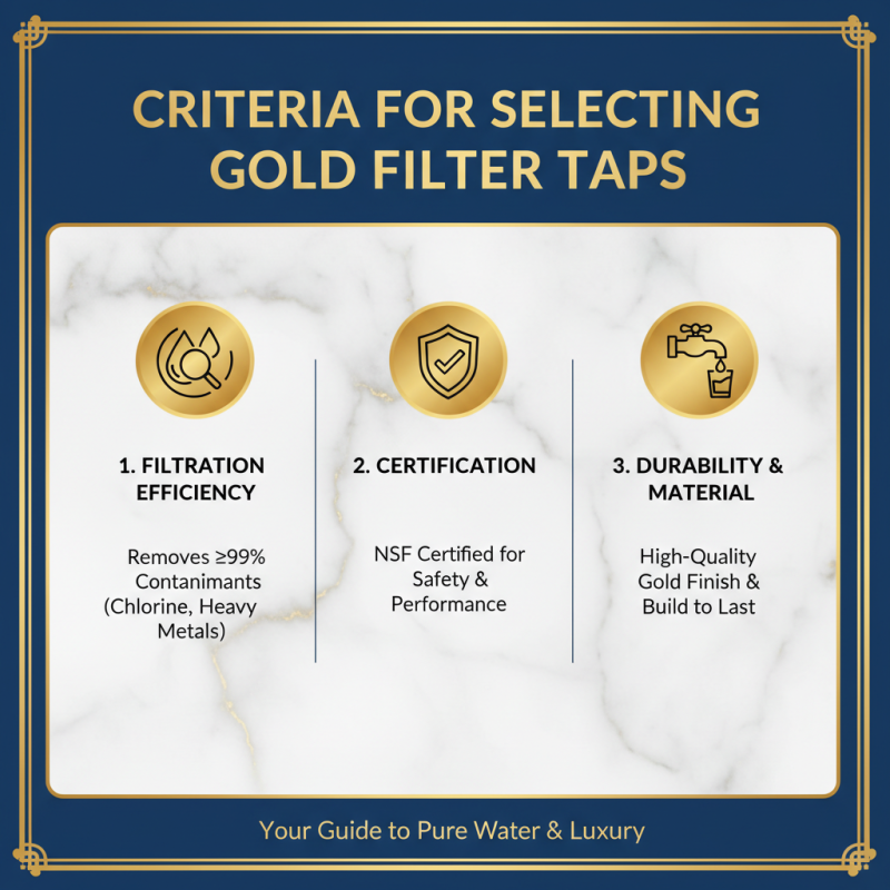 Top 10 Gold Filter Taps for Clean Water in China?