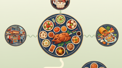 China Top Food Platters What to Try and Where to Find Them?