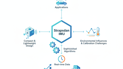 What is Strapdown IMU and How Does it Work?