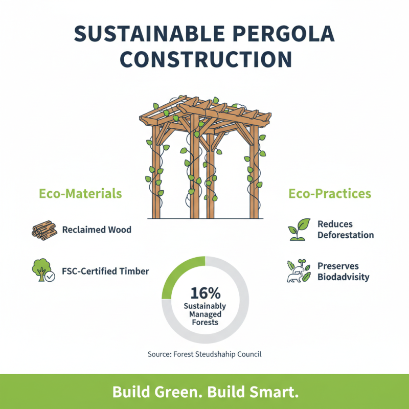 2026 Best Terrace Pergola Ideas for Your Outdoor Space?