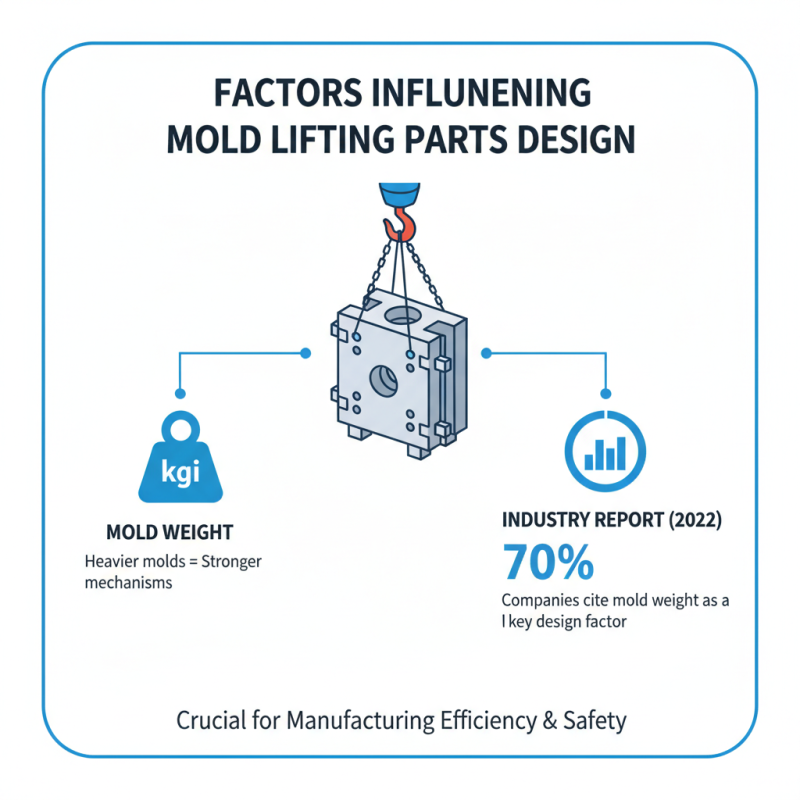 What is Mold Lifting Parts and How Do They Work?