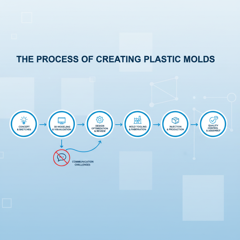 What Are Plastic Molds and How Are They Used?