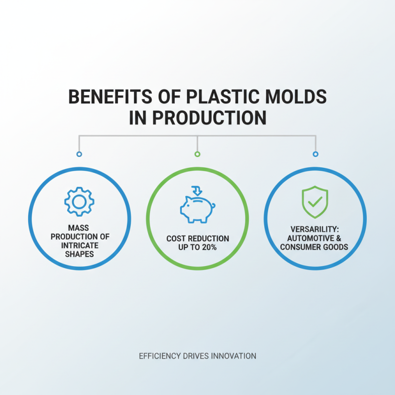 What Are Plastic Molds and How Are They Used?