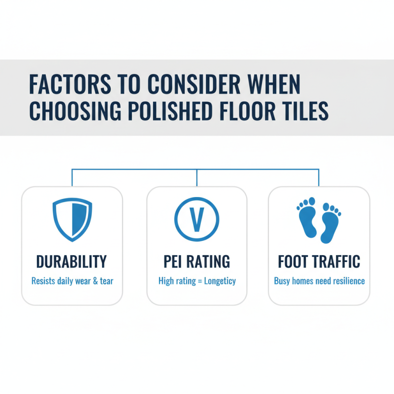 Best Polished Floor Tiles for Your Home Decor?