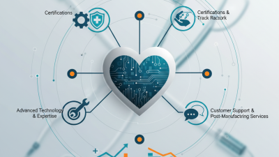 Top Tips for Choosing the Right OEM ODM Interventional Guiding Catheter Manufacturer?