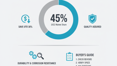 Best Factory Direct Sale 304 Stainless Steel Sink Options?
