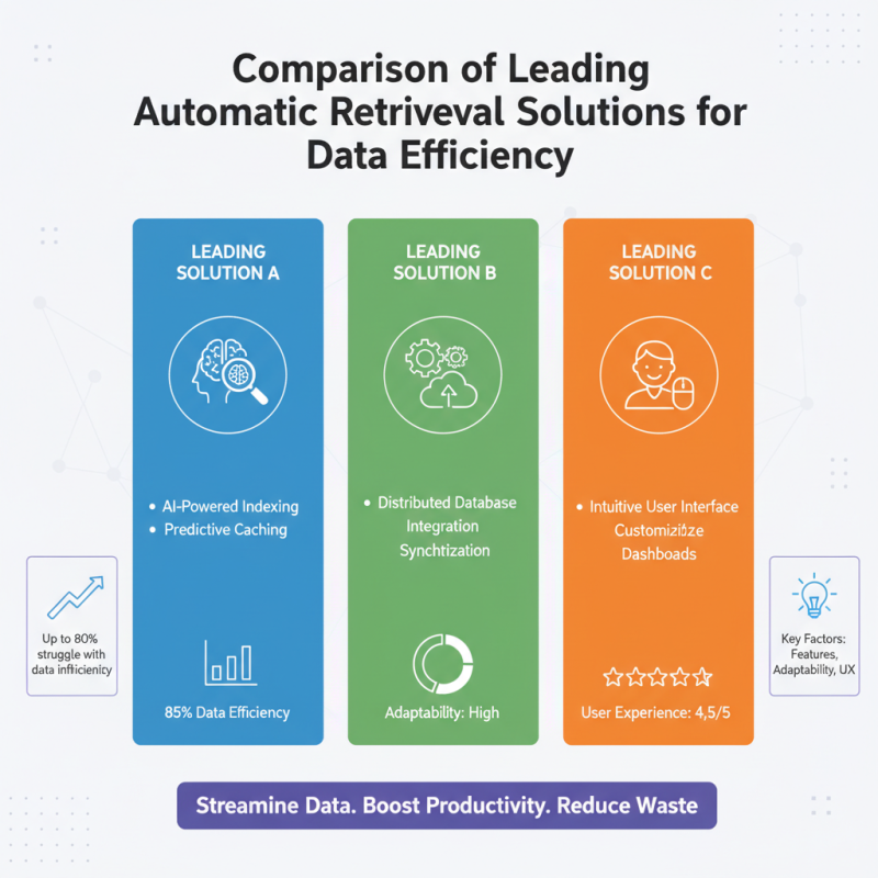 2026 Best Automatic Retrieval System for Efficient Data Management?
