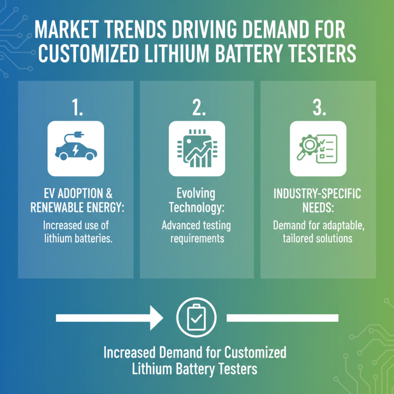 China Best CE Certification Custom Lithium Battery Tester Manufacturer Guide?