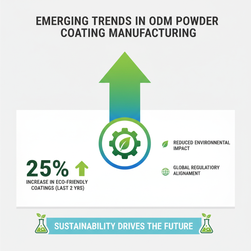 What is the Best ODM Powder Coating Line Manufacturers in the Industry?