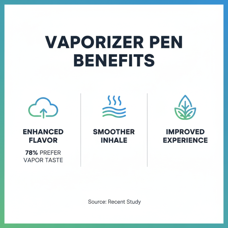 Why Choose a Vaporizer Pen for Your Vaping Experience?