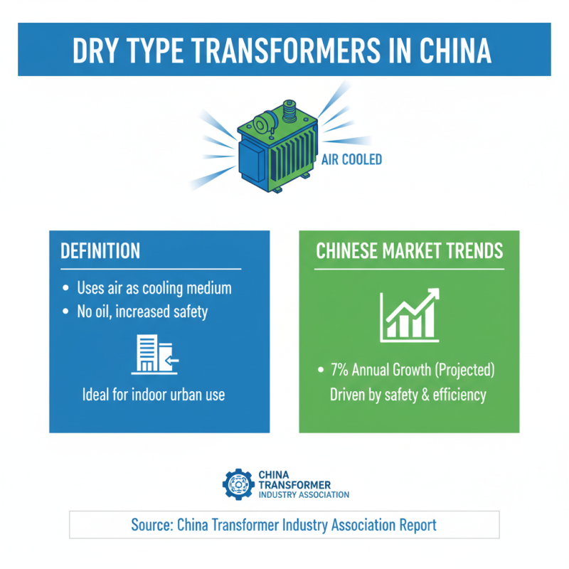 What is China Wholesale Dry Type Transformer and How Does it Work?