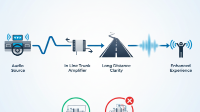 Mengapa Menggunakan Amplifier In-Line untuk Sistem Audio Anda?
