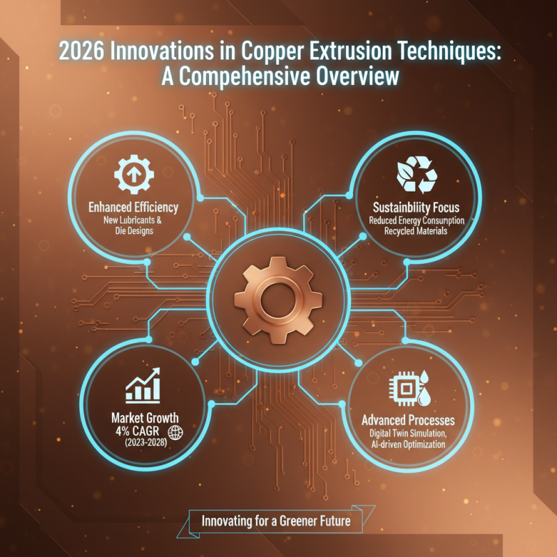 2026 Best Copper Extrusions Techniques and Trends?