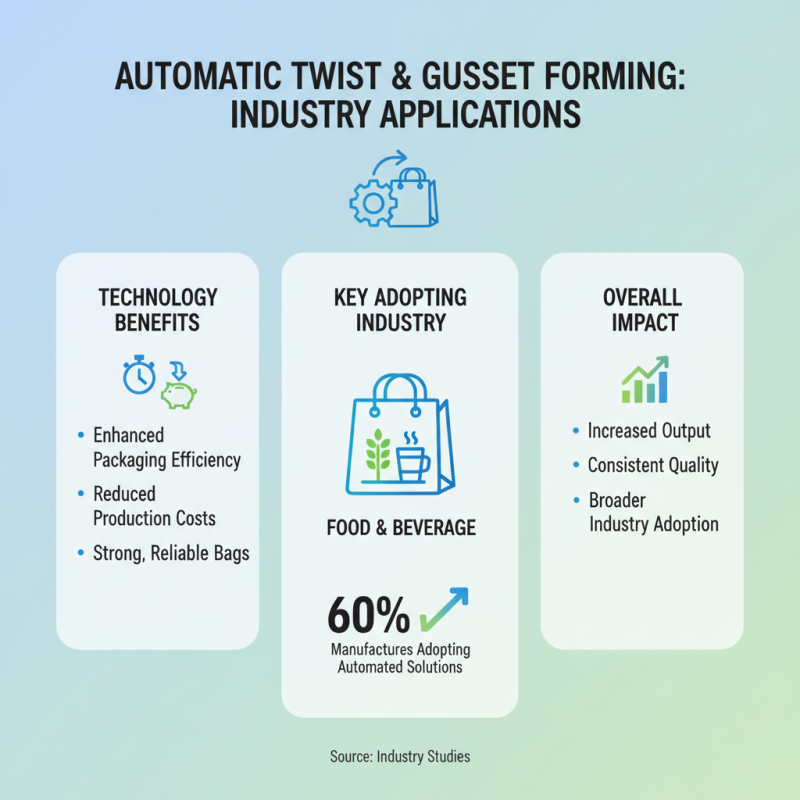 What is Automatic Twist And Gusset Forming and How Does It Work?
