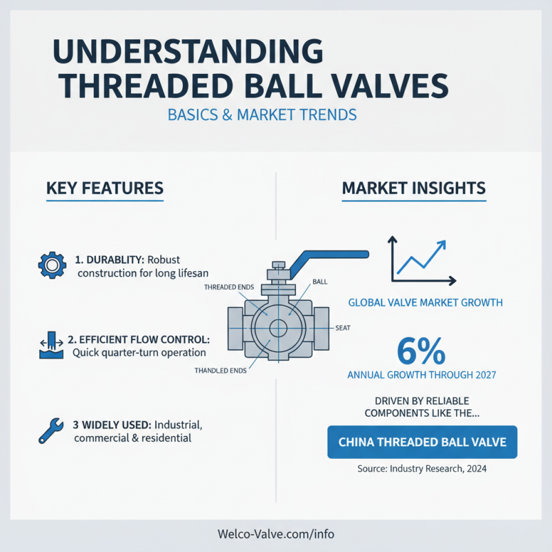 How to Choose Threaded Ball Valves at the 139th Canton Fair?