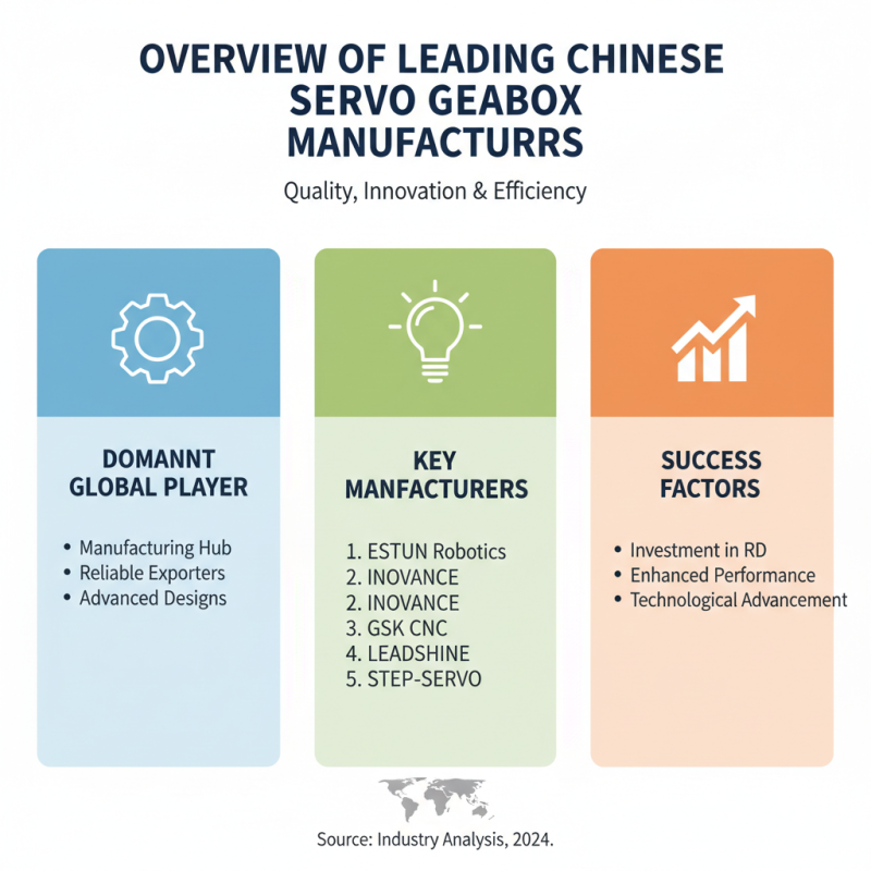 Best China Servo Gearbox Exporter Discover the Top 10 Options?