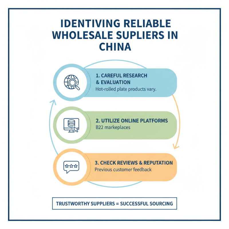 How to Source Wholesale China Hot Rolled Plate Products Efficiently?