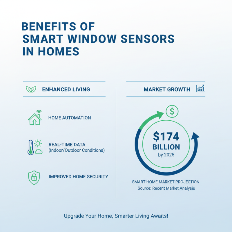 Discover Smart Window Sensors at China Import Export Fair 139?