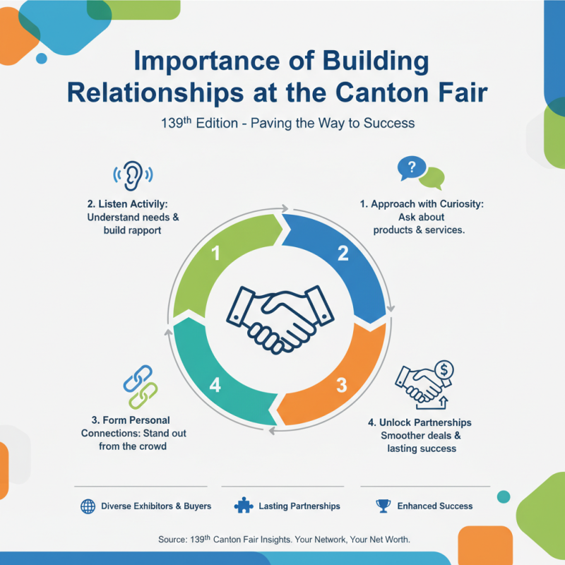 Push Lock Tips for Successful Deals at the 139th Canton Fair?