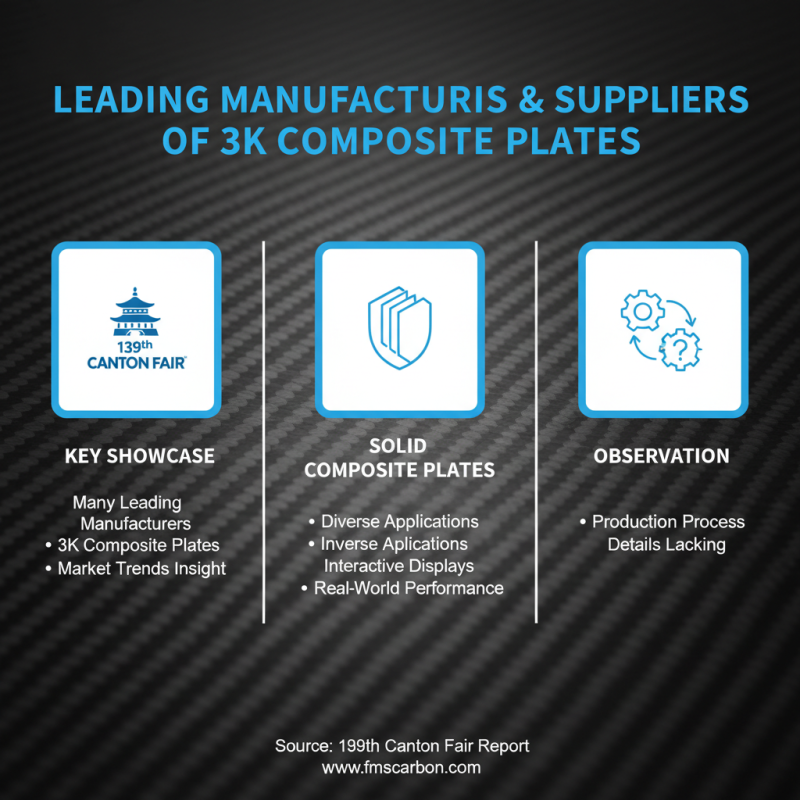 China Top 3k Composite Plate Insights from 139th Canton Fair?