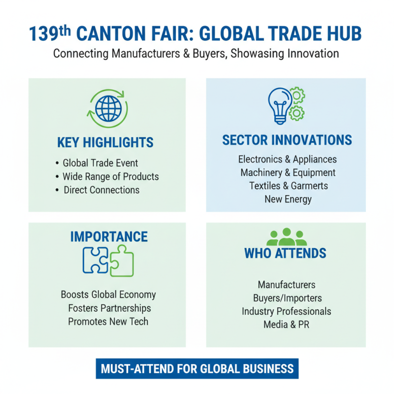 2026 Best MV Cable Innovations at 139th Canton Fair?