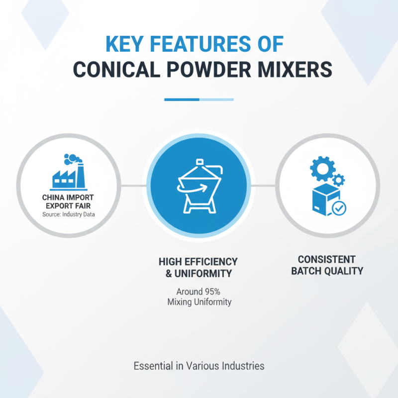 Best Conical Powder Mixer Highlights at China Import Export Fair?