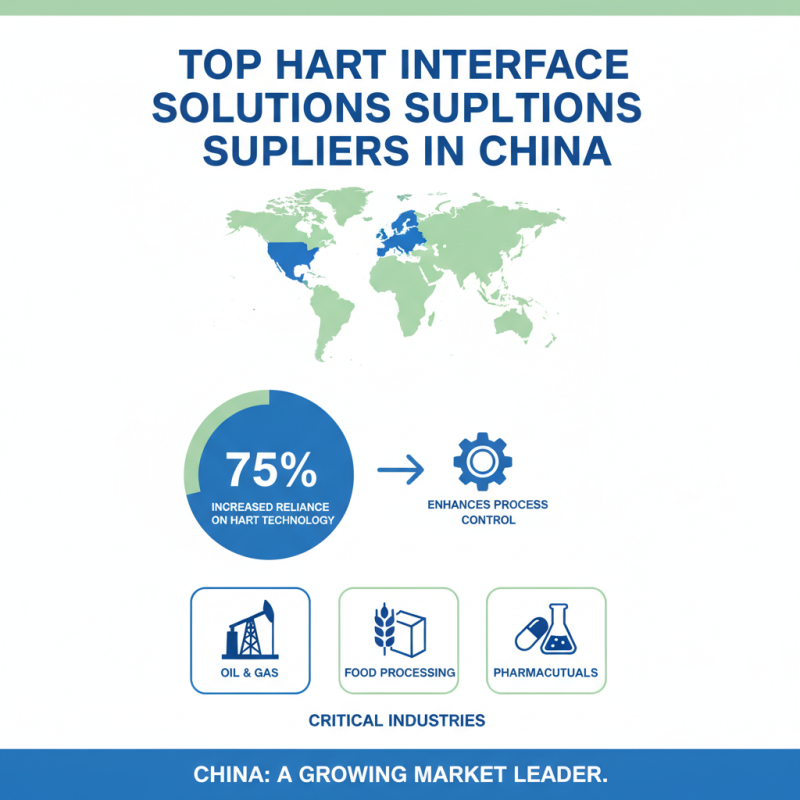 2026 Best China Wholesale Hart Interface Solutions for Your Business Needs?